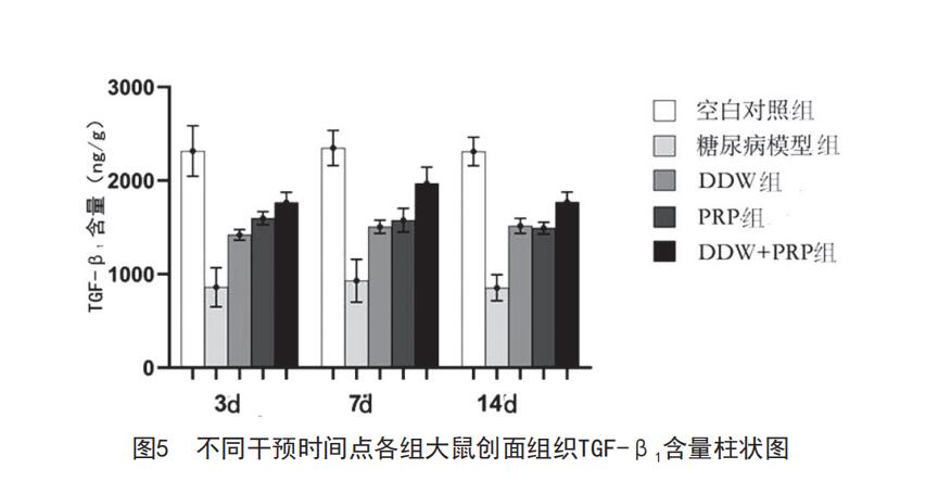 低氘水联合富血小板血浆对糖尿病大鼠胰岛细胞的保护作用及TGF-β1表达的影响